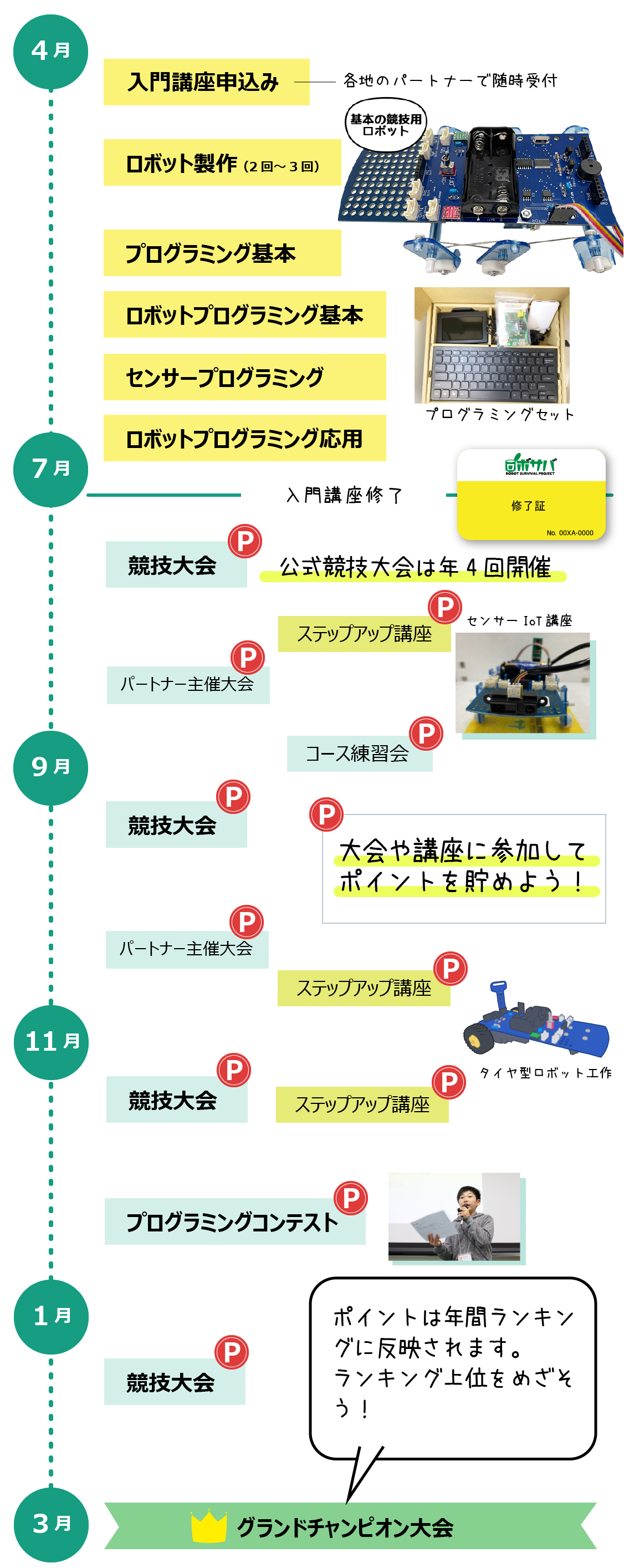 年間参加イメージ